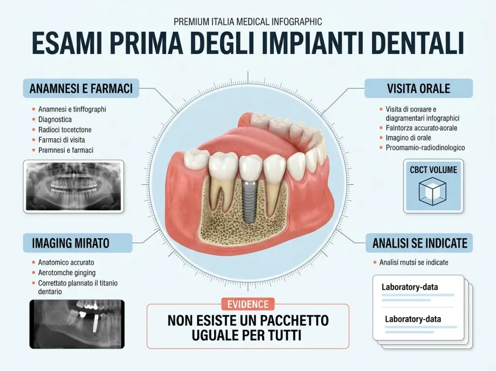 Esami prima degli impianti dentali: scopri quali controlli servono e quando fare analisi del sangue, CBCT, HbA1c, INR o una visita medica.