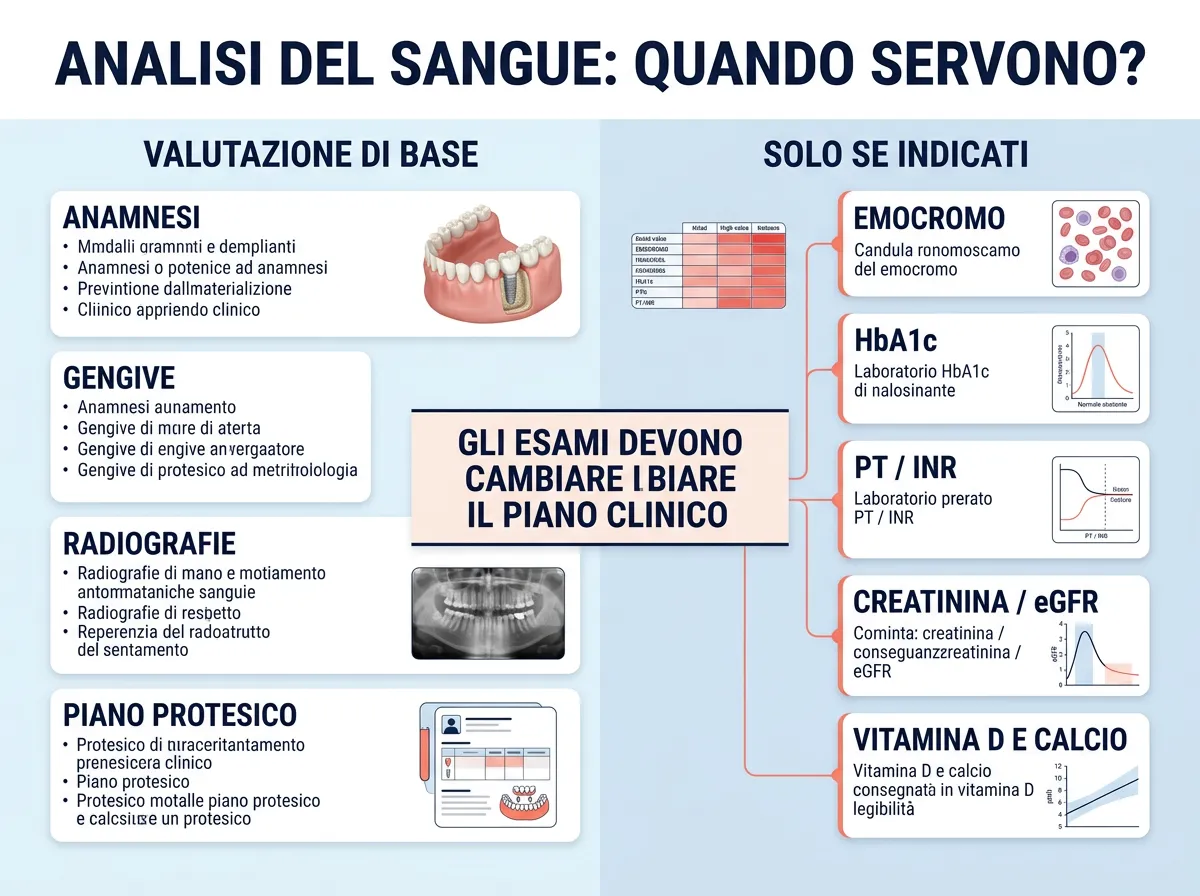 Analisi del sangue ed esami preoperatori per implantologia dentale